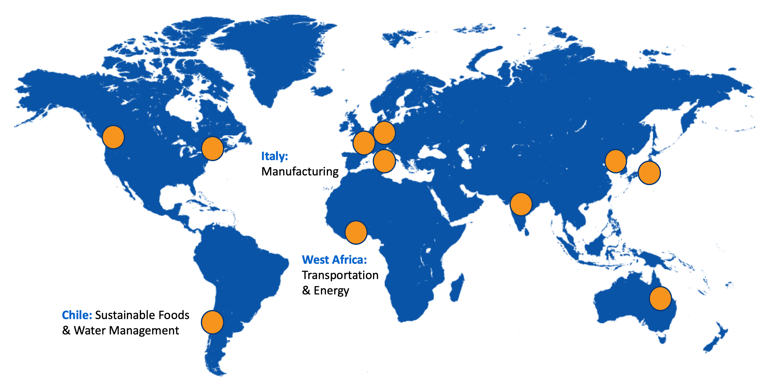 Global Ecosystem Expansion