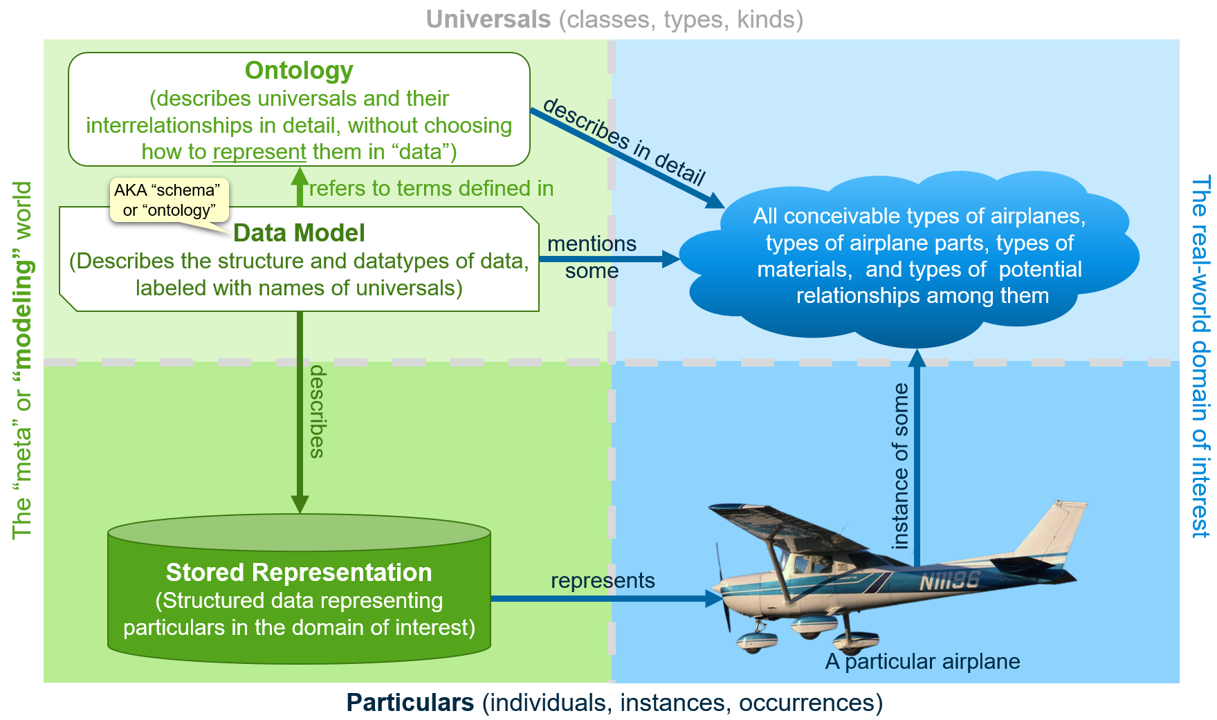 Data Model