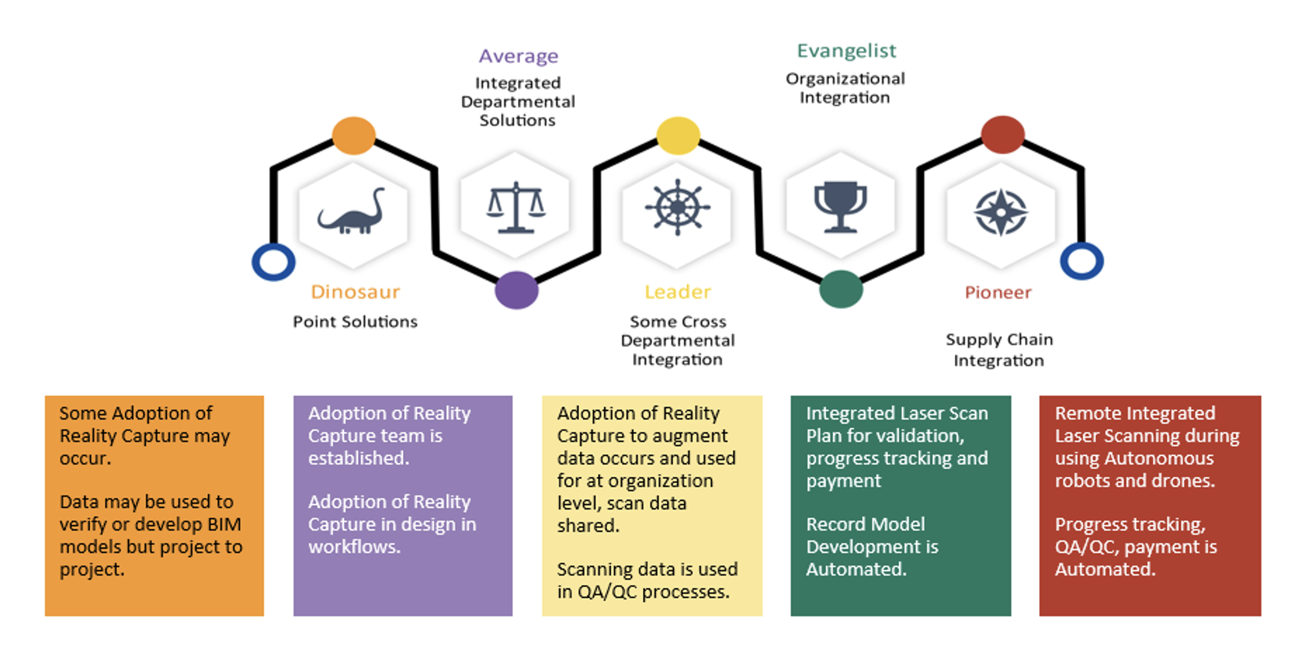 Overcoming the Obstacles to Implementing Reality Capture for Digital Twins - Digital Twin Consortium