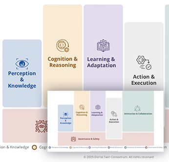 AI Agent Capabilities Periodic Table